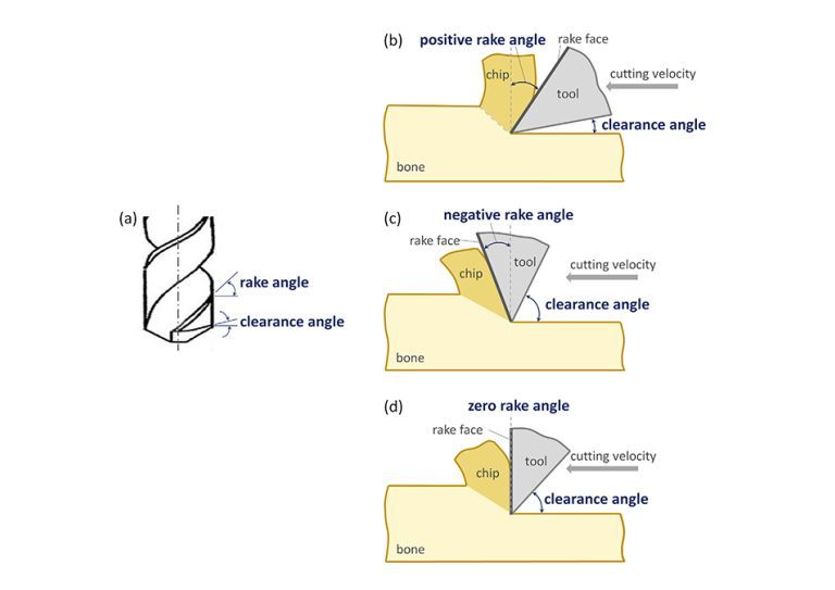 Drill bit cutting best sale angle